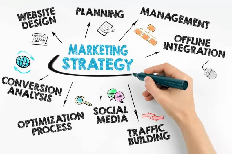 Marketing Strategies for New Businesses